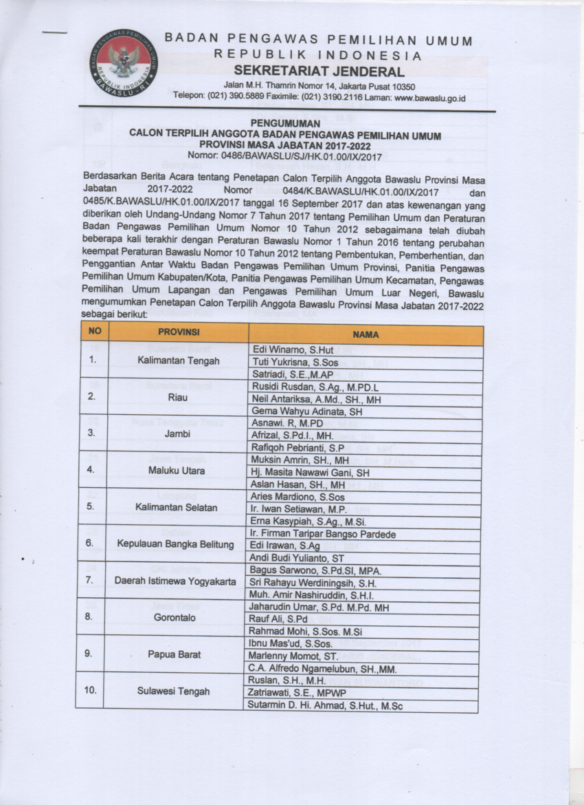 Bawaslu RI Umumkan Hasil Calon Anggota Bawaslu Provinsi Se-Indonesia masa jabatan 2017-2022