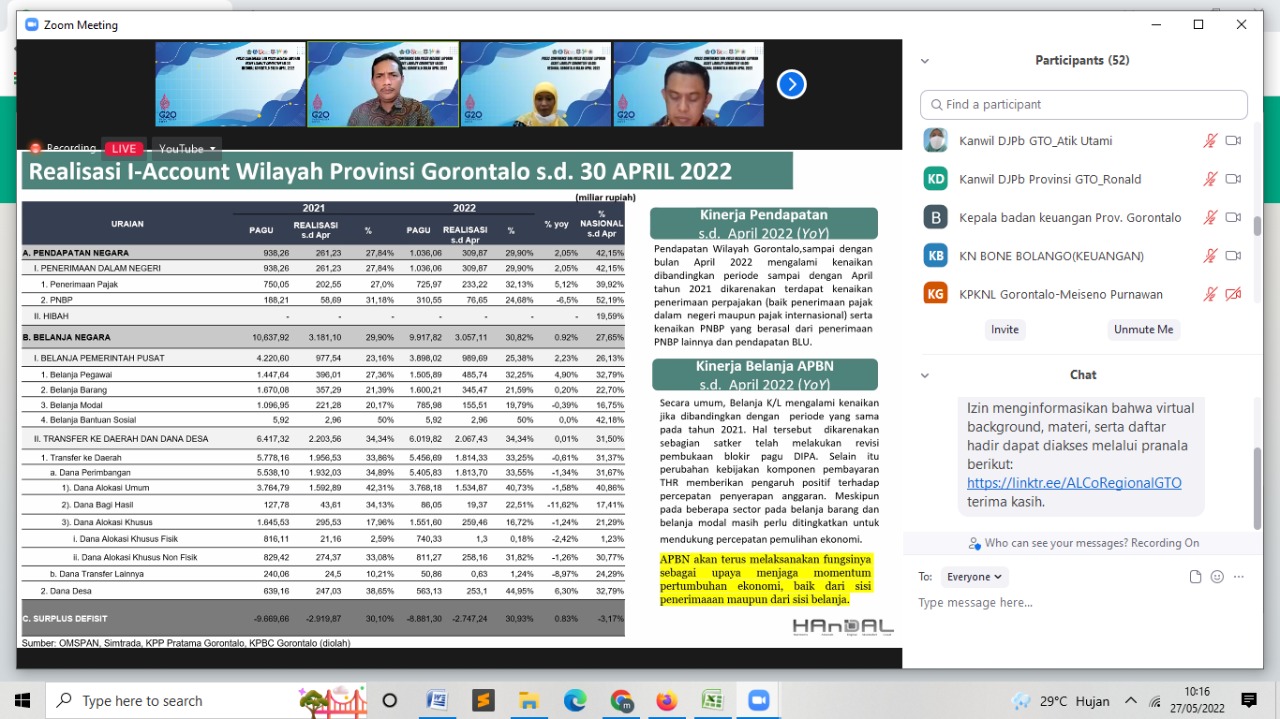 Bawaslu Gorontalo Hadiri Press Conference ALCo Secara Daring