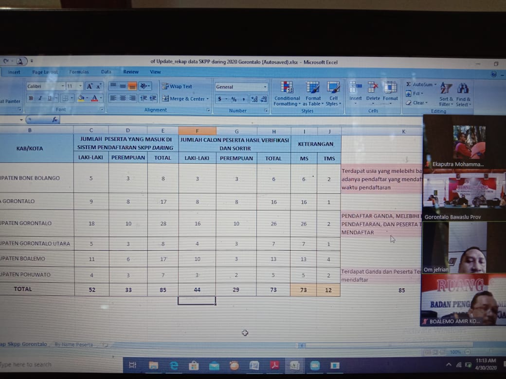 Riset Evaluasi Pilkada dan SKPP Daring segera dilaksanakan Bawaslu Gorontalo