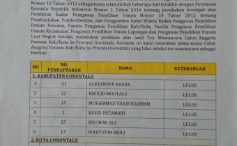 Timsel Calon Anggota Panwas Kabupaten Kota Prov. Gorontalo Umumkan Hasil Pelaksanaan Ujian Wawancara