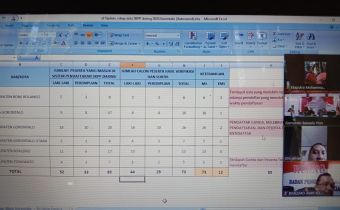 Riset Evaluasi Pilkada dan SKPP Daring segera dilaksanakan Bawaslu Gorontalo