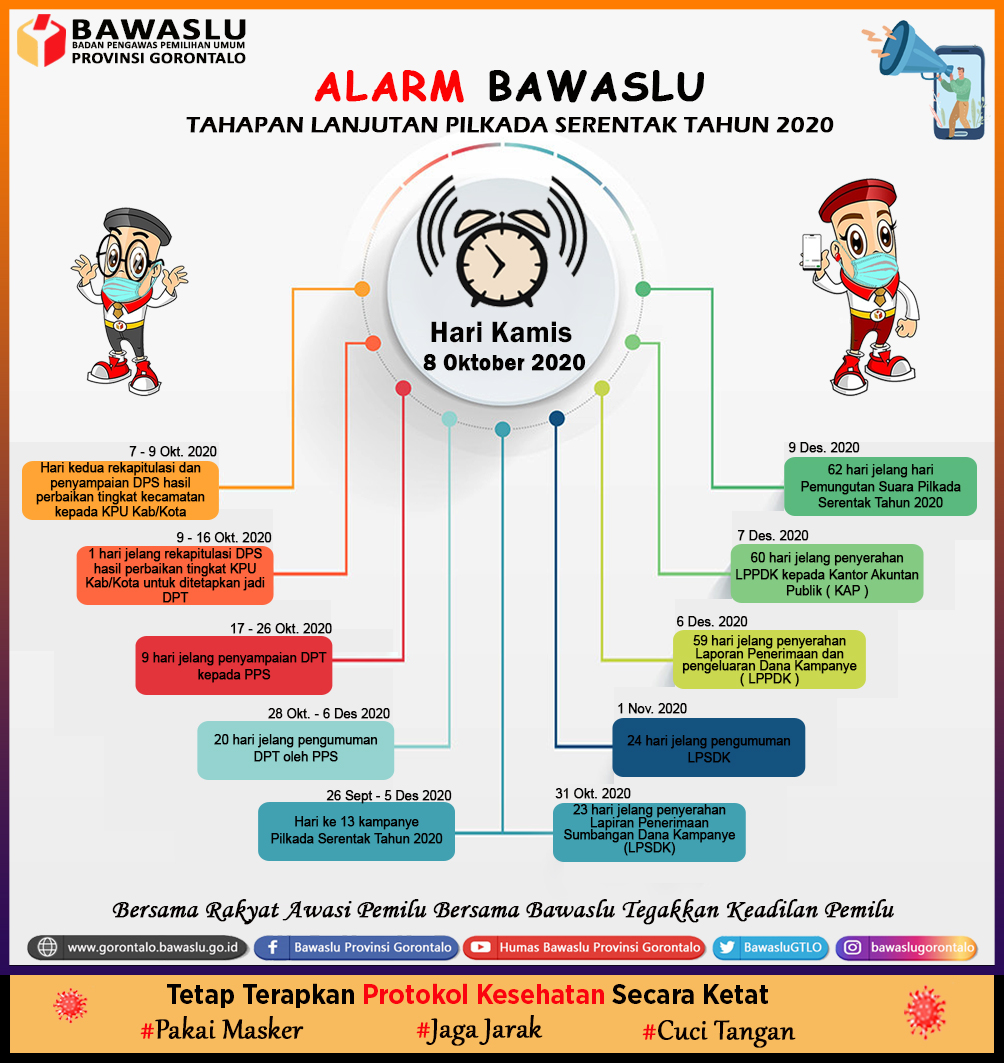 #SahabatBawaslu Ingin mengetahui Tahapan Pilkada Serentak Tahun 2020.Yuk..! Intip Alarm Bawaslu hari Kamis, tanggal 8 Oktober 2020 #BawasluMengawasi #PilkadaBerintegritas #CegahAwasiTindak